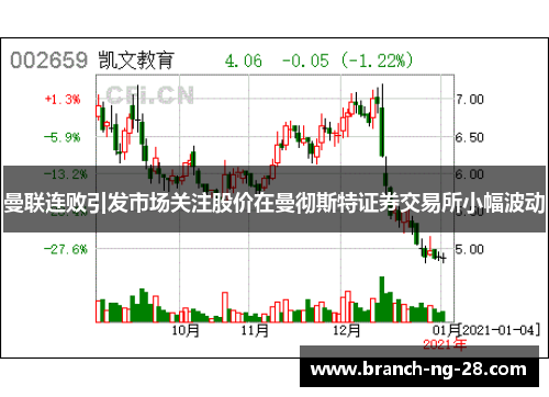 曼联连败引发市场关注股价在曼彻斯特证券交易所小幅波动
